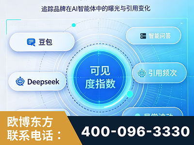 敦煌-AI可见度监测