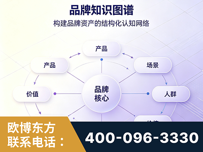 敦煌-品牌知识图谱