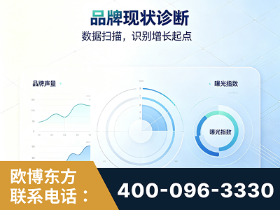 敦煌-品牌现状诊断