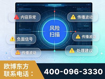 敦煌-场景问题监测