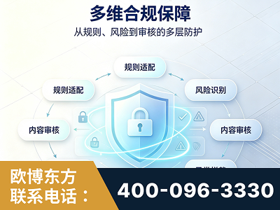 敦煌-多维合规保障