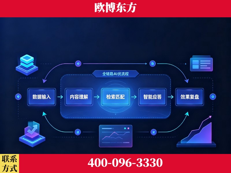 敦煌-品牌优化